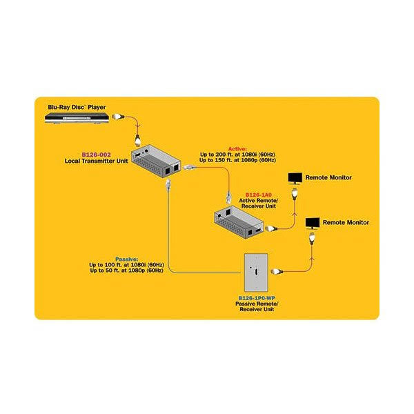 HDMI Over Cat5 Extender Splitter 2-Port L196