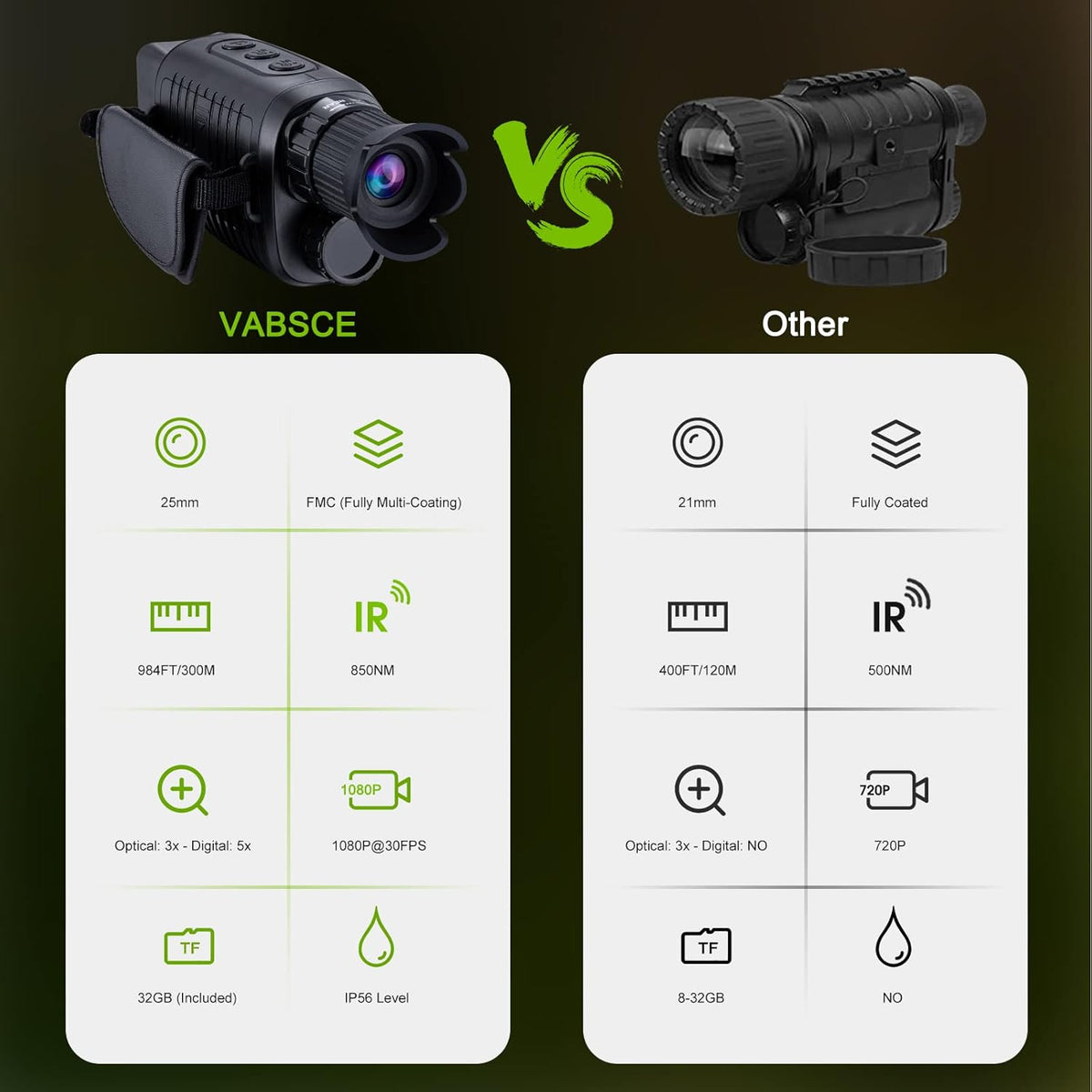 Digital Night Vision Monocular with 32 GB Micro SD Card N142