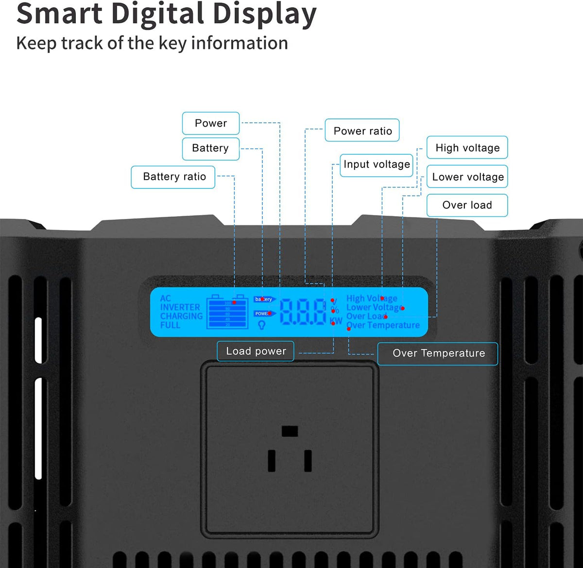 600 Watt Pure Sine Wave Power Inverter 12v to 110v DC to AC with USB and AC Outlet S390