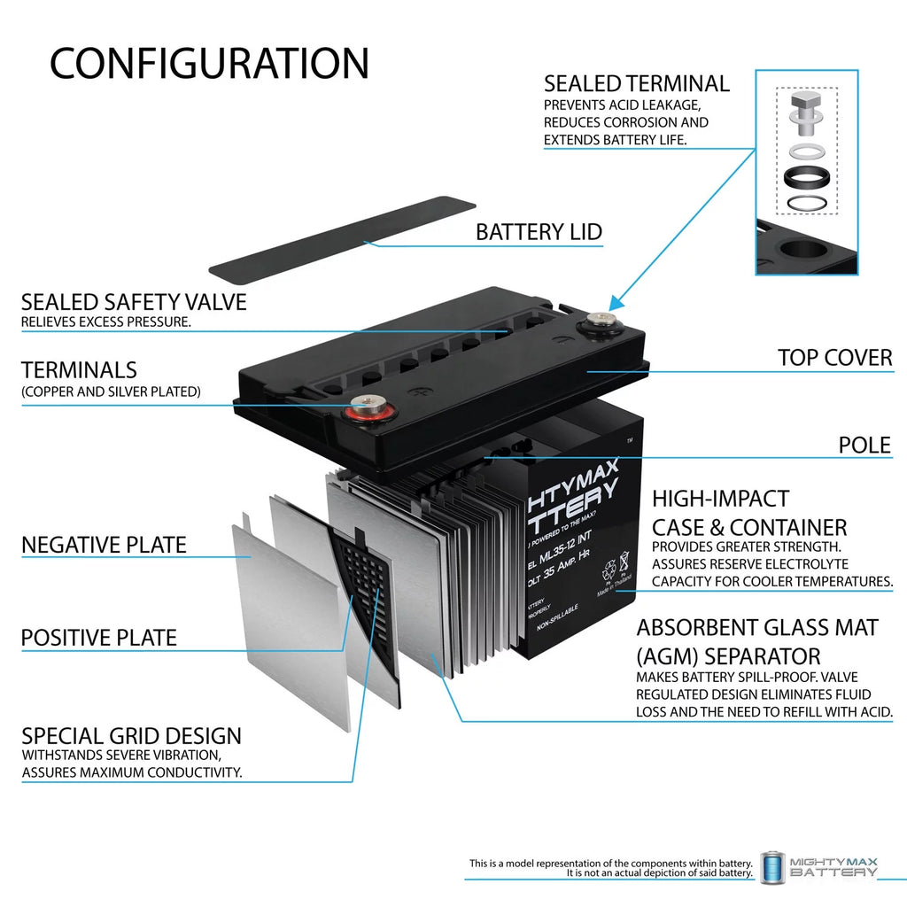 12V 35AH Deep Cycle Battery O31056