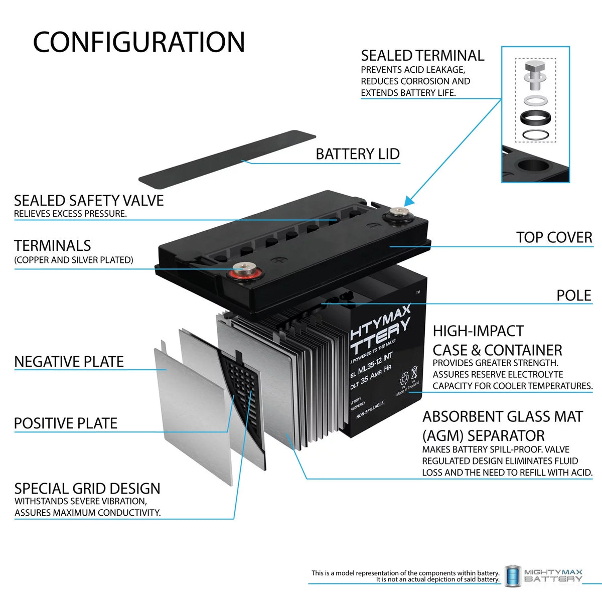 12V 35AH Deep Cycle Battery O31056