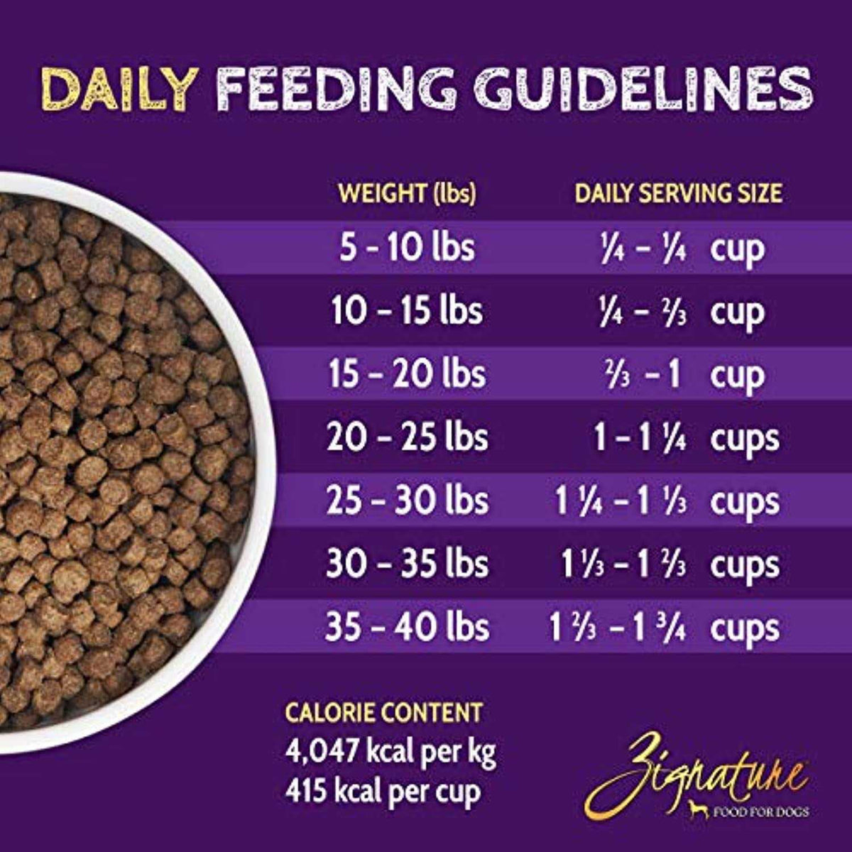 Dry Dog Food F3585