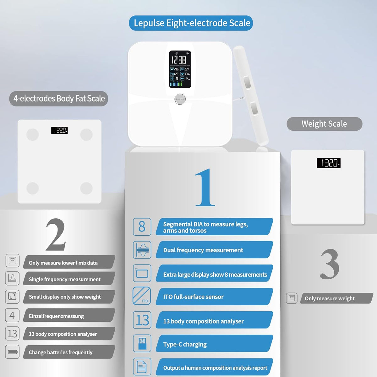 Body Weight and Fat Scale with 8 Electrodes M852