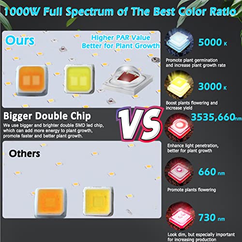 1000W LED Grow Light Full Spectrum with Timer W196