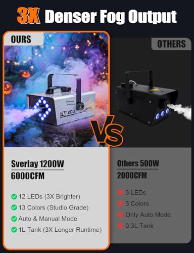1200W 6000CFM Fog Machine with LED Lights T38265