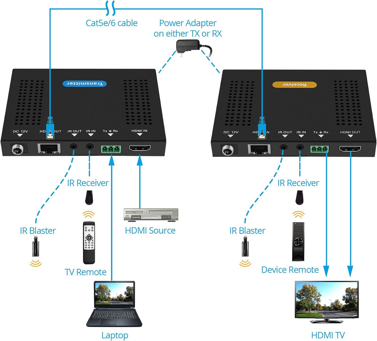 HDBaseT HDMI 2.0 Extender 4K 60Hz 4:4:4 HDR Over CAT5e/CAT6 70m/230ft @1080p & 40m/130ft @UHD 4K/60Hz, Dual IR, RS-232, CEC, PoC, 18Gbps Bandwidth, HDCP 2.2 R9201