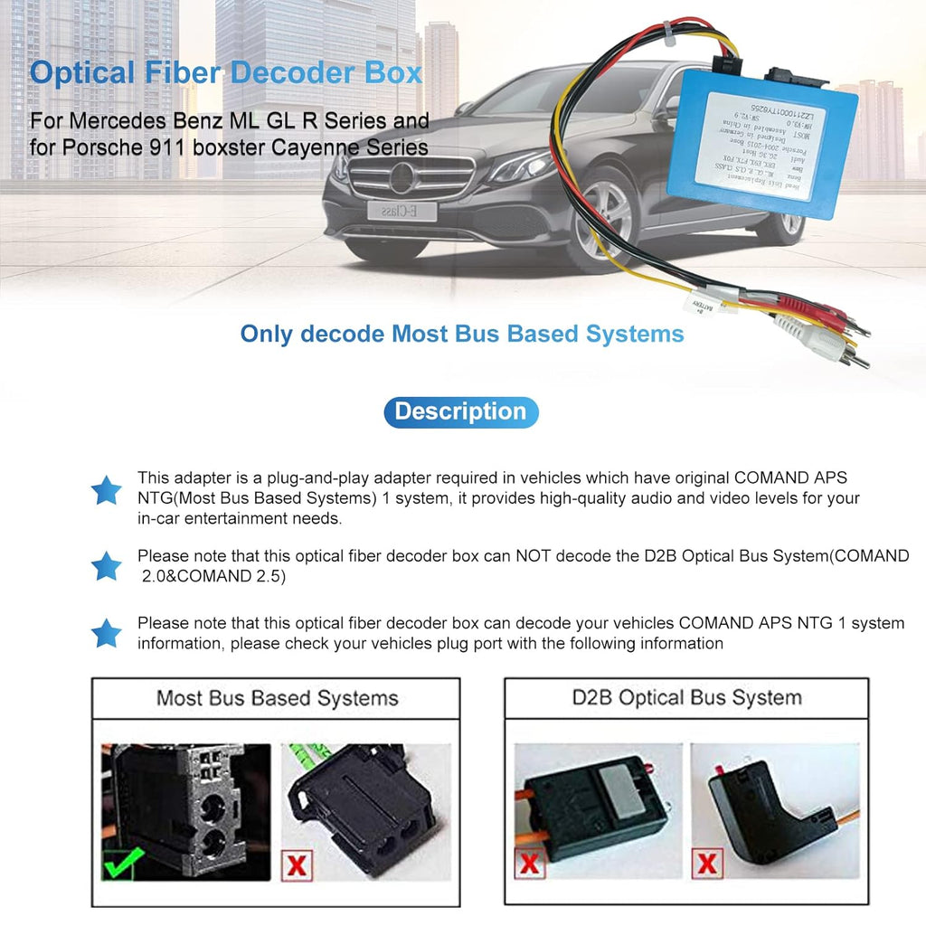 Optical Fiber Decoder Box for Car Stereo Radio Z97371