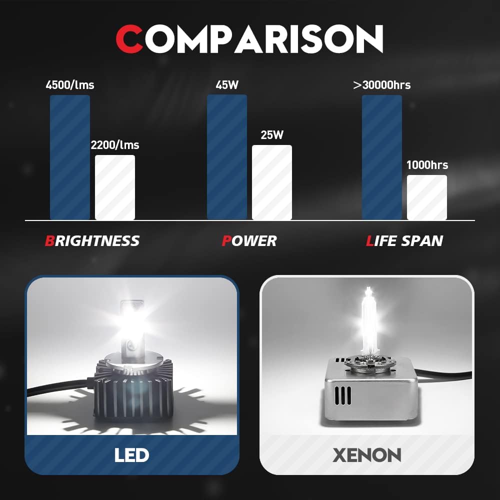 D5S LED Headlight Bulb Conversion Kit, 90W 9000Lms 6000K White, 24-CSP Chips, 2 Pack P534820