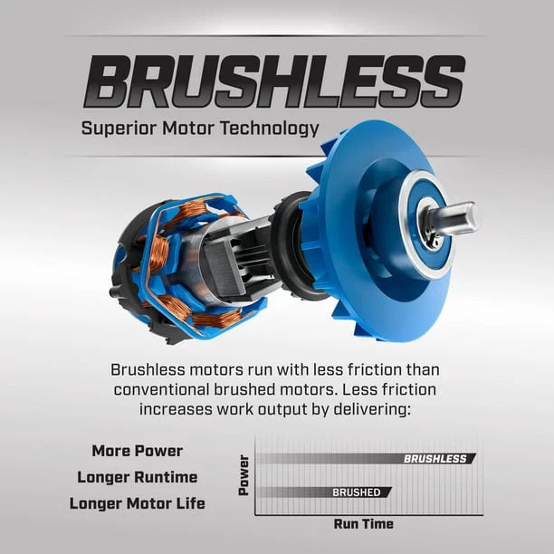 20-Volt Cordless Brushless 1/2-inch Drill/Driver Kit with 2Ah Lithium-Ion Battery O65080