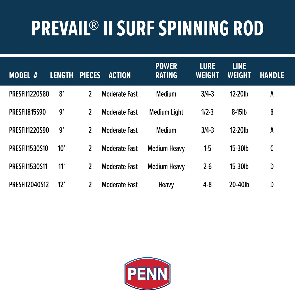 Surf Spinning Rod 2 Piece Fishing Rod M1731