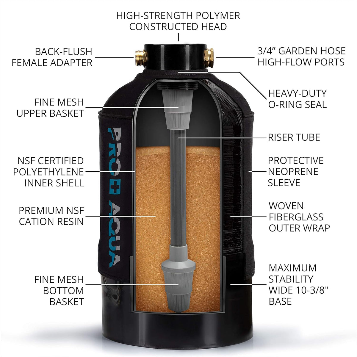 Portable RV Water Softener 16,000 Grain High Flow P736173