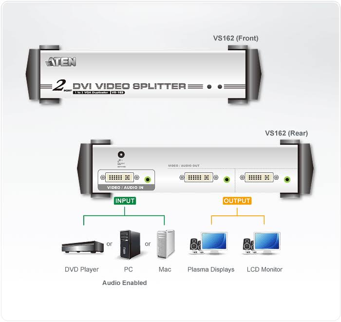 2 Port DVI Audio Splitter N208682