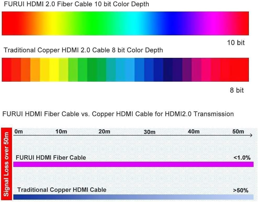Fiber Optic HDMI 2.0b Cable 30ft 4K 60Hz HDR10 18Gbps Pack of 2 X954
