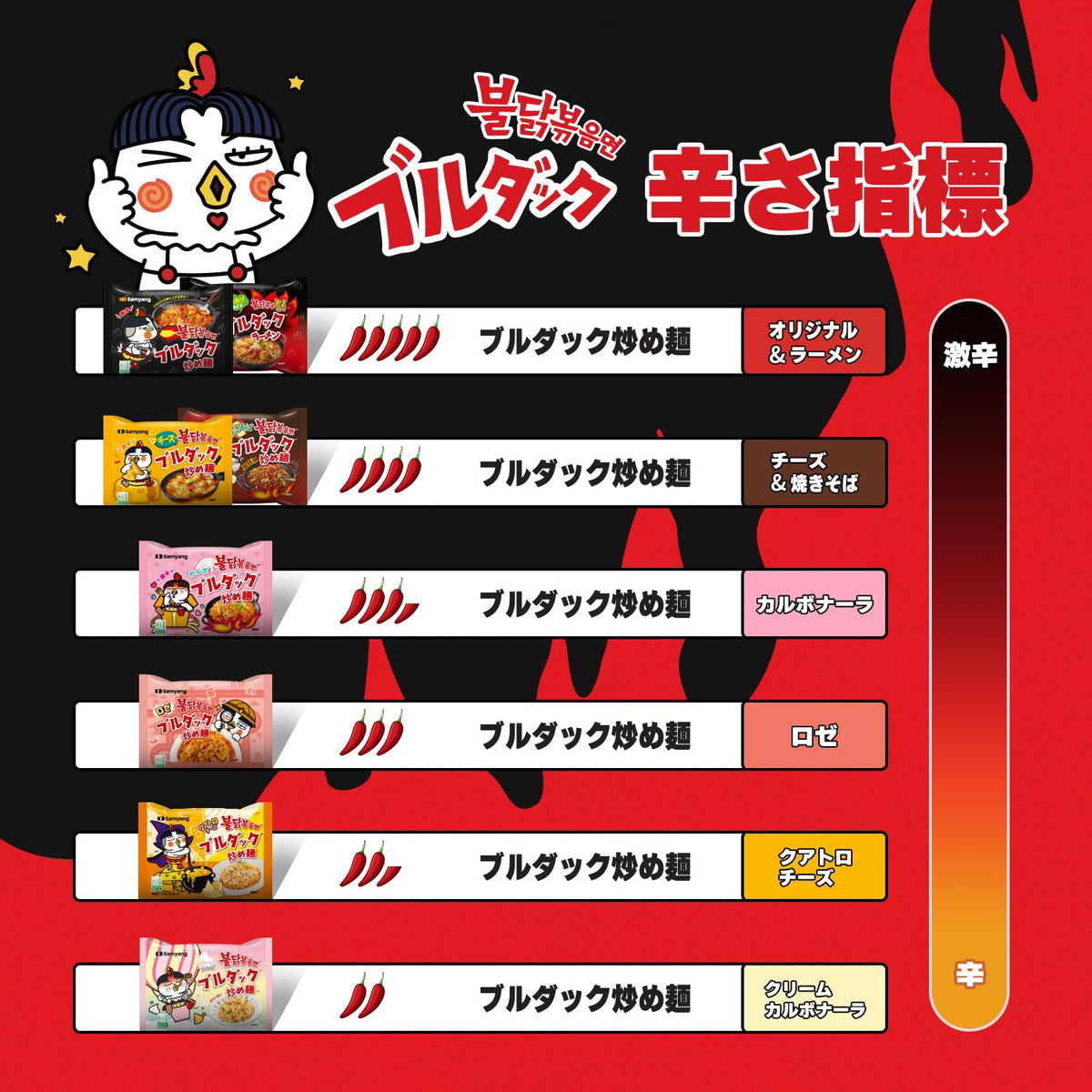Carbo Spicy Chicken Fried Cup Noodles 80g × 6EA T23471