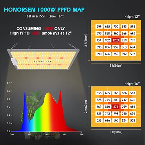 1000W LED Grow Light Full Spectrum with Timer W196