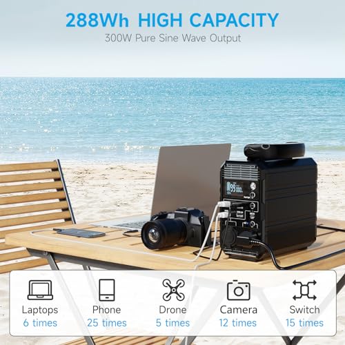31200 mAh USB C Power Bank with 100W AC Outlet B403916