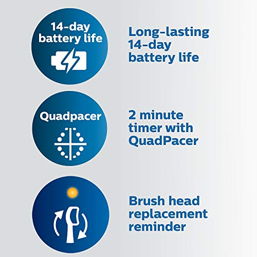 White Rechargeable Electric Toothbrush L3240