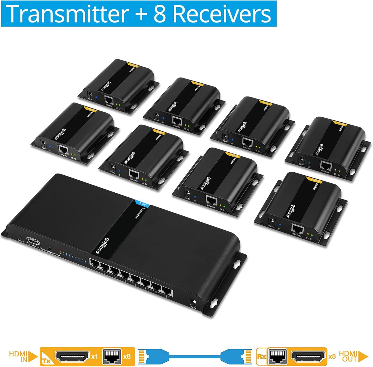 1080p 8port HDMI Extender Splitter over CAT5e / CAT6 A529960