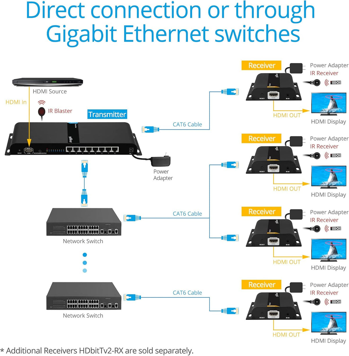1080p 8port HDMI Extender Splitter over CAT5e / CAT6 A529960
