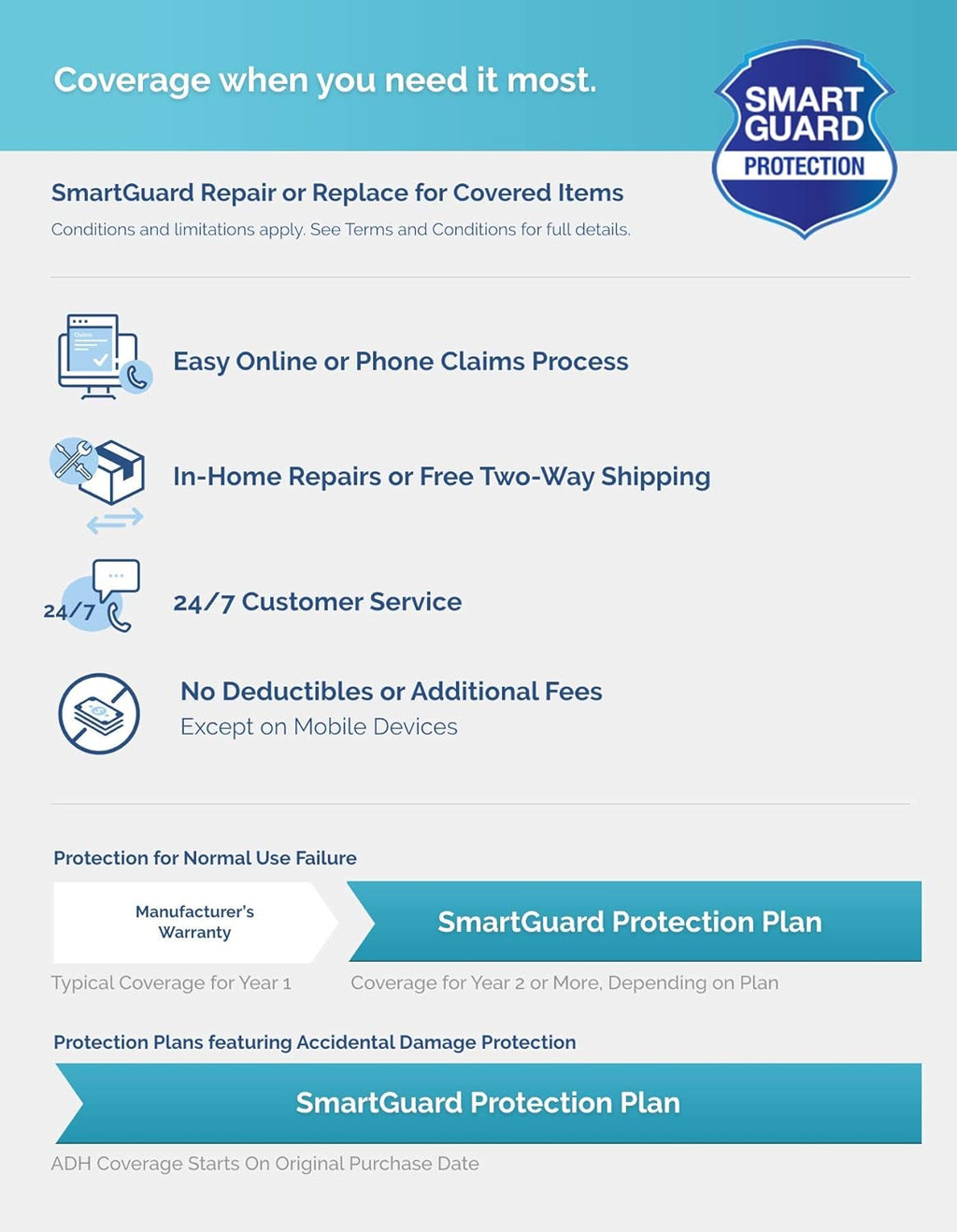 4-Year Laptop Protection Plan B4524
