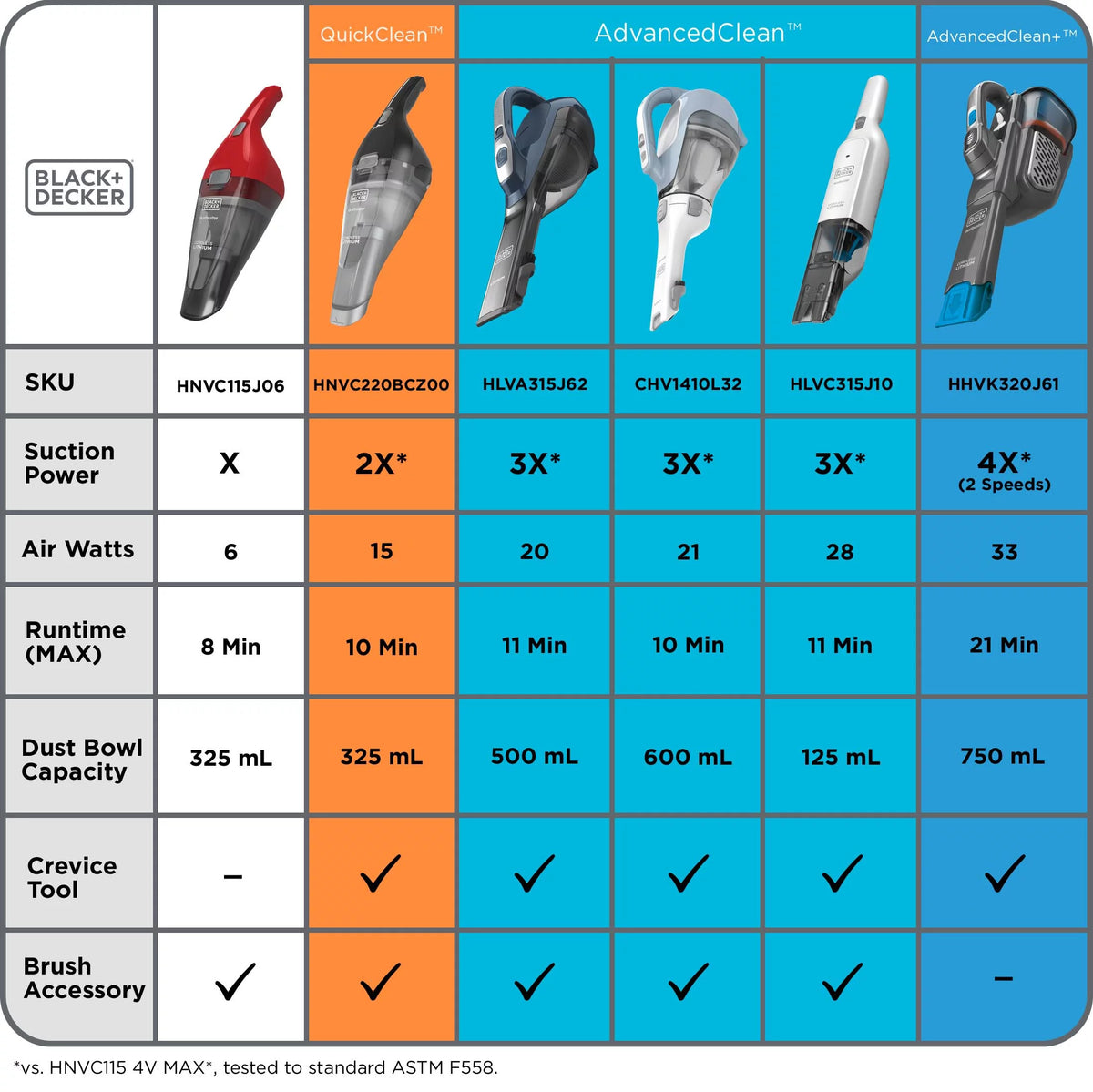 Cordless Hand Vacuum H8534