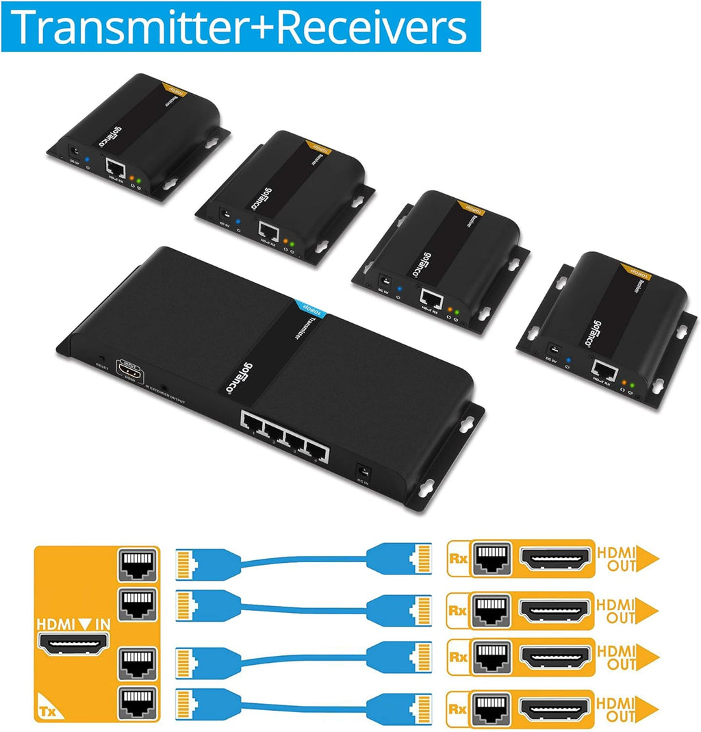 1080p 8port HDMI Extender Splitter over CAT5e / CAT6 A529960