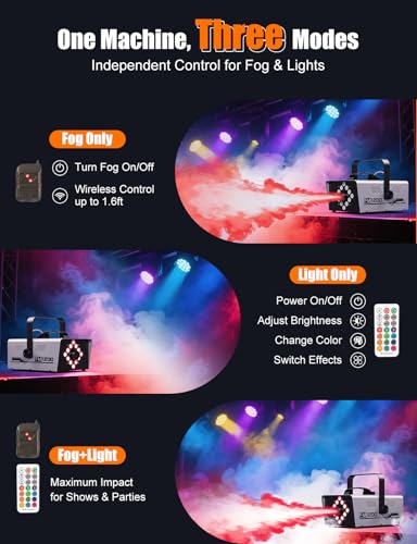 1200W 6000CFM Fog Machine with LED Lights T38265