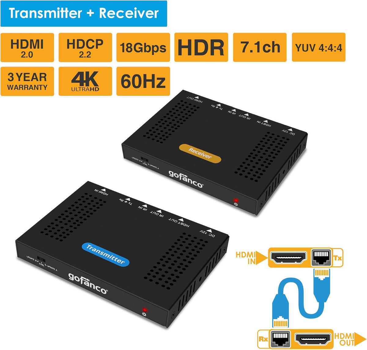 HDBaseT HDMI 2.0 Extender 4K 60Hz 4:4:4 HDR Over CAT5e/CAT6 70m/230ft @1080p & 40m/130ft @UHD 4K/60Hz, Dual IR, RS-232, CEC, PoC, 18Gbps Bandwidth, HDCP 2.2 R9201