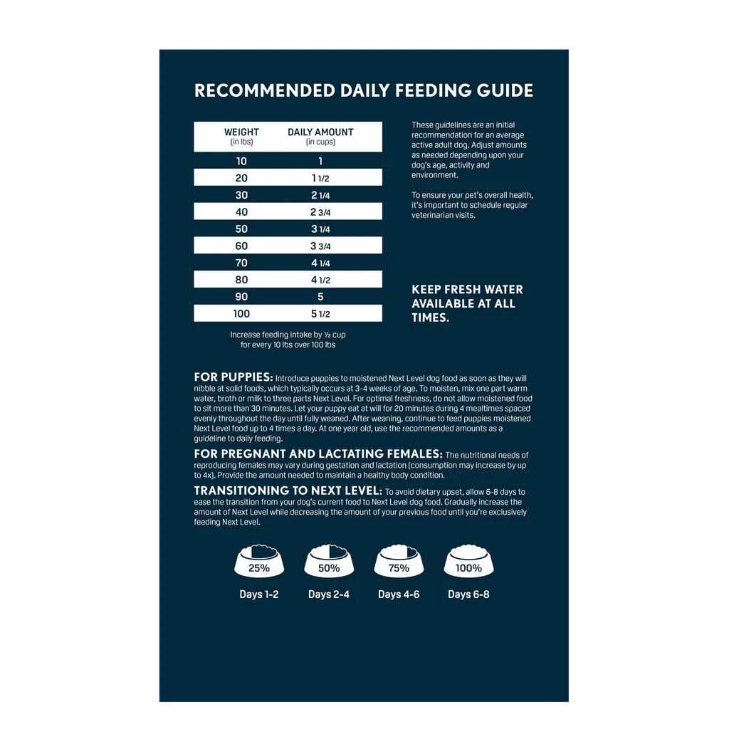 Dry Dog Food S3554