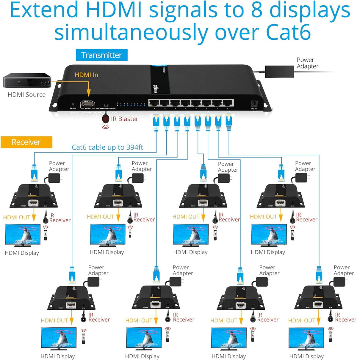 1080p 8port HDMI Extender Splitter over CAT5e / CAT6 A529960